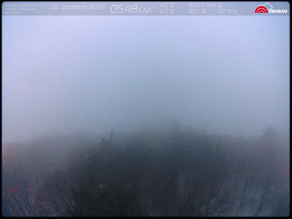 Výhľad z vysielača Helena