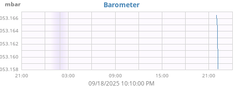 daybarometer