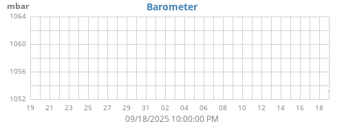 monthbarometer