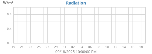 monthradiation