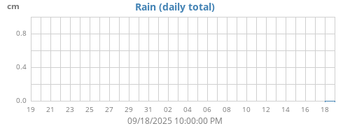 monthrain