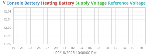 monthvolt