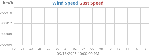 monthwind