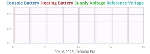 weekvolt