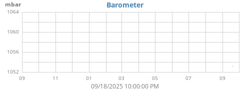 yearbarometer
