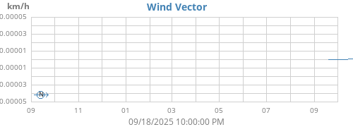 yearwindvec